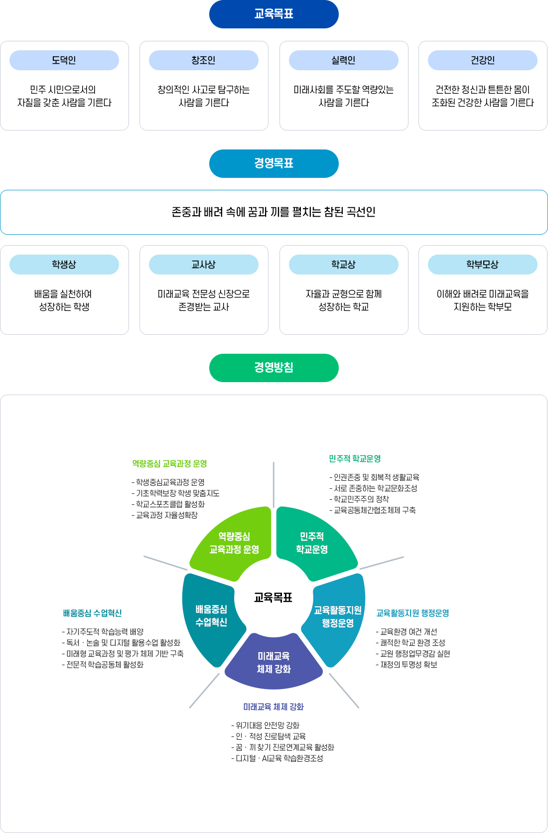 교육목표 이미지